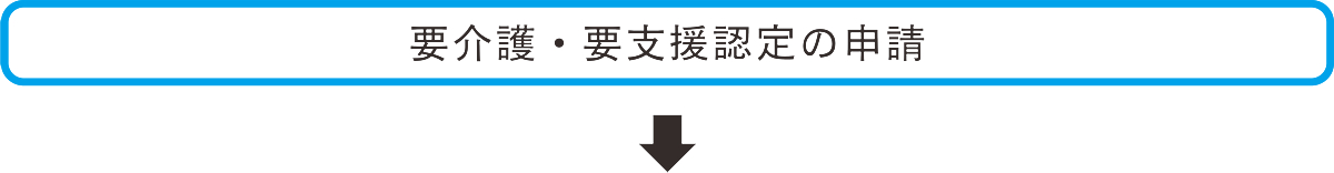 介護保険サービス利用の流れ_要介護・要支援認定の申請