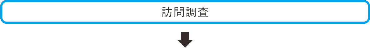 介護保険サービス利用の流れ_訪問調査